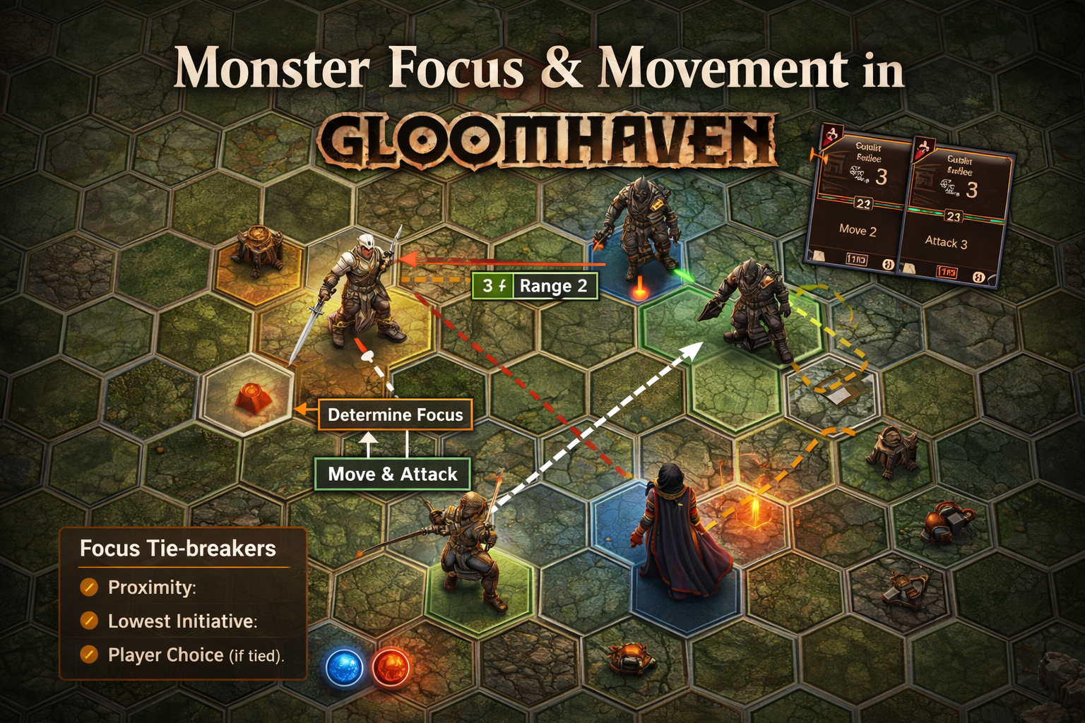 Monster Focus & Movement in Gloomhaven (Clear Rules + Examples)